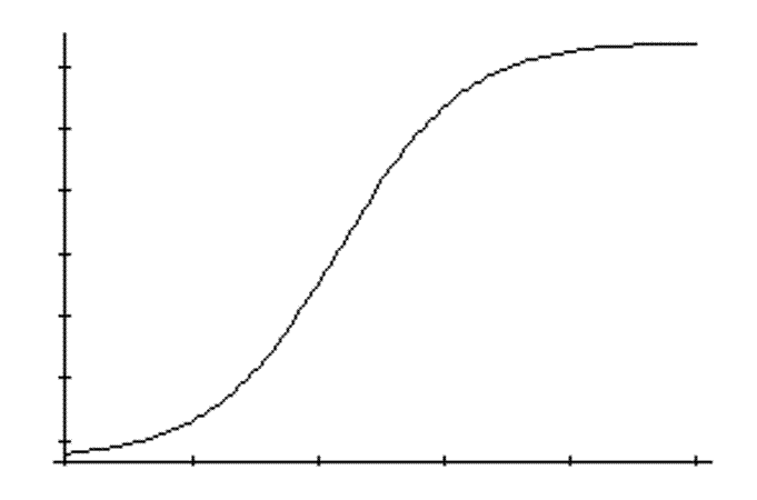 logistic curve